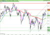 FTSE MIB40d Index.png