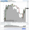 DAX(Oraria)20150217212156.png