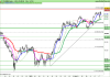 FTSE MIB40 Index.png