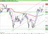 FTSE MIB40d Index.png