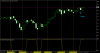 Euro50Mar15Daily.png