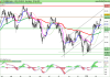 FTSE MIB40d Index.png