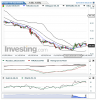 Crude Oil(Quotidiennement)20150219002415.png