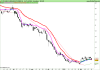 ETFS DAILY LEVERAGED WTI CRUDE OIL.png