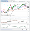Crude Oil(5 Horas)20150219111503.png