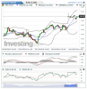 ENI(Par Heure)20150219114200.png