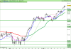 FTSE MIB40b Index.png