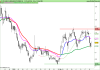 ETFS DAILY LEVERAGED WTI CRUDE OIL.png