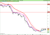 ETFS DAILY LEVERAGED WTI CRUDdE OIL.png