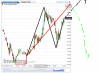 Euro Bund(5 Minuti)20150220113711.png
