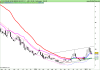 DB X-TRACKE S&P500w INVERSE DAI UCITS ET.png