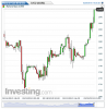 Natural Gas(Oraria)20150220153614.png