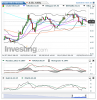 Crude Oil(5 Heures)20150220155154.png