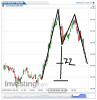 Euro Bund(5 Minuti)20150220170035.png