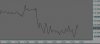 accumulo dax a 5 minuti.JPG