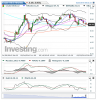 Crude Oil(5 Heures)20150223093455.png
