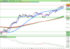 FTSE MIB40 Index.png