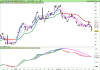 DB X-TRACKE S&P500b INVERSE DAI UCITS ET.png