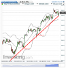 Italy 40 Futures(Oraria)20150224103219.png