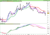 DB X-TRACKE S&P500 INVERSE DAI UCITS ET.png