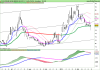 DB X-TRACKE S&P500d INVERSE DAI UCITS ET.png