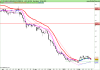 ETFS DAILY LEVERAGED WTI CRUDE OIL.png