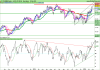 FTSE MIB40 Index.png