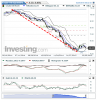 Crude Oil(Quotidiennement)20150225083309.png