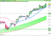 FTSE MIB40 Index.png