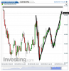 Euro Bund(Oraria)20150225111534.png