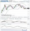 Crude Oil(5 Horas)20150225115430.png