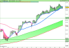 FTSE MIB40 Index.png