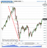 DJ Euro Stoxx 50(Mensile)20150225205951.png