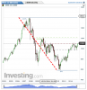 IBEX 35(Mensile)20150225210848.png
