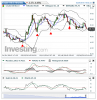 Crude Oil(5 Heures)20150226195456.png