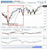 US SPX 500 Futures(Diariamente)20150226201608.png