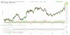 2015-02-27 01_25_27-Futures 30 Year Bond Chart Weekly.jpg
