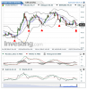 Crude Oil(5 Heures)20150227083803.png