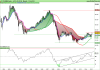 FTSE MIB40m Index.png