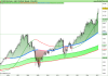 mDAX30 Perf Index.png