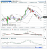 Gold(Giornaliero)20150228124011.png