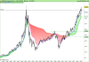 NASDAQ Composite Index.png