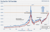 Nasdaq-Comp-Real-Nominal-022415.PNG