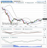Italy 40 Futures(Mensualmente)20150302112000.png