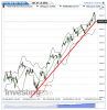 FTSE MIB Net TR(Oraria)20150302140009.png