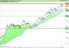 FTSE MIB40 Index.png