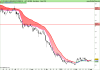 ETFS DAILY LEVERAGED WTI CRUDE OIL.png