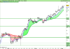 LYXOR UCITS ETF EURO STOXX 50.png