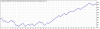 TesterGraph.gif