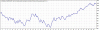 TesterGraph_I.gif